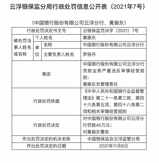 中国银行云浮分行因贷款业务严重违反审慎经营规则被罚40万